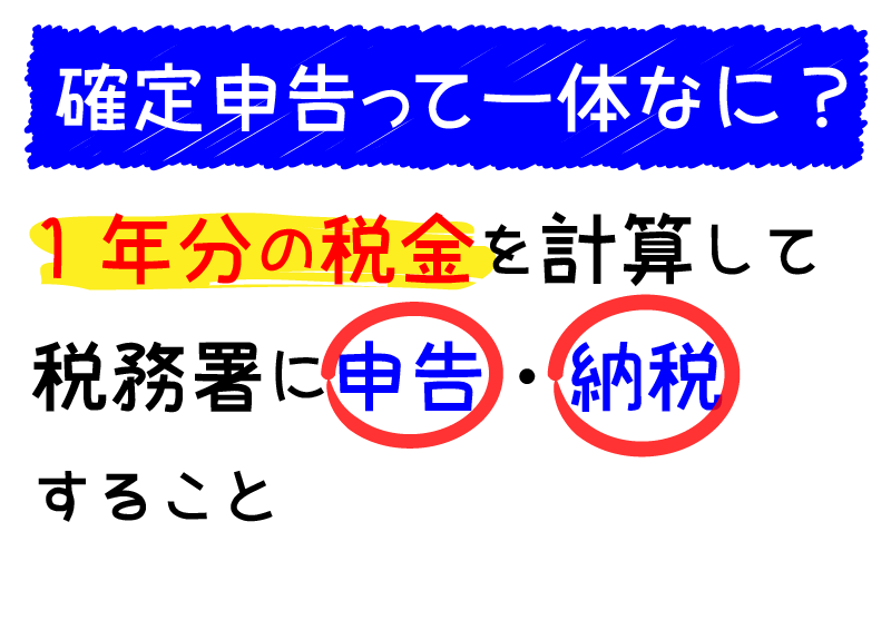 確定申告って一体なに？１年分の税金を計算して税務署に申告・納税するこt税務署に申告・納税する事