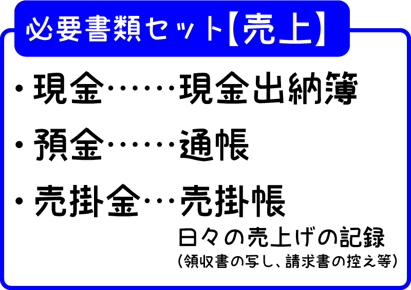 売上で必要な書類セット。現金は現金出納帳、預金は通帳、売掛金は売掛帳