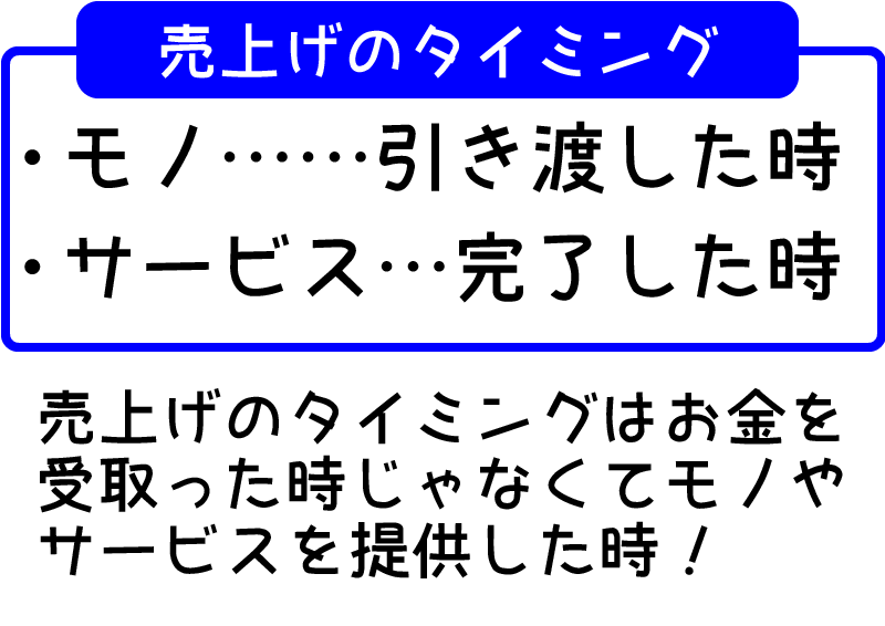 売上げのタイミングは、物は引き渡した時、サービスは完了した時