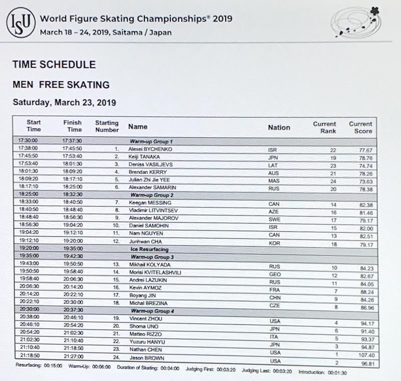 フィギュアスケート世界選手権2019男子フリー滑走順