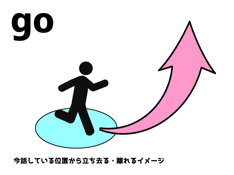 goは場所から離れる