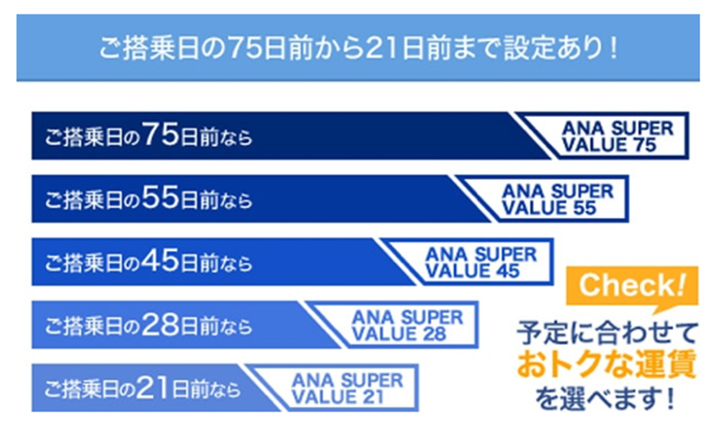 ANAスーパーバリュー