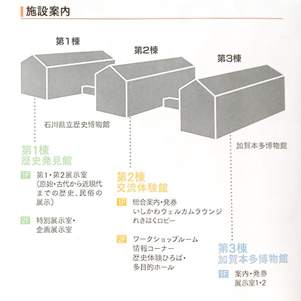 いしかわ赤レンガミュージアム