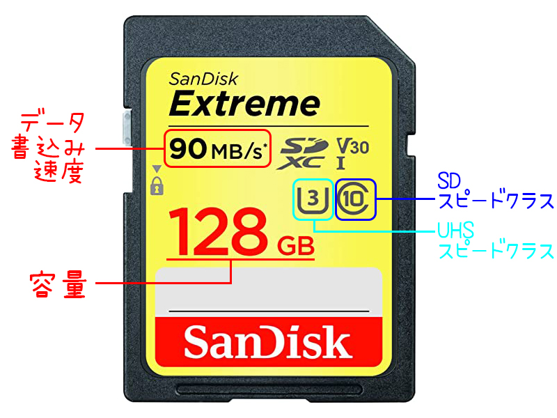 SDカードの見方