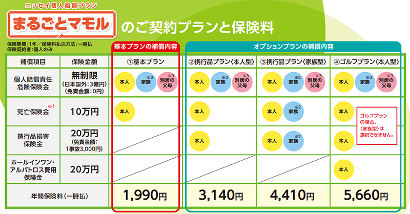 まるごとマモル