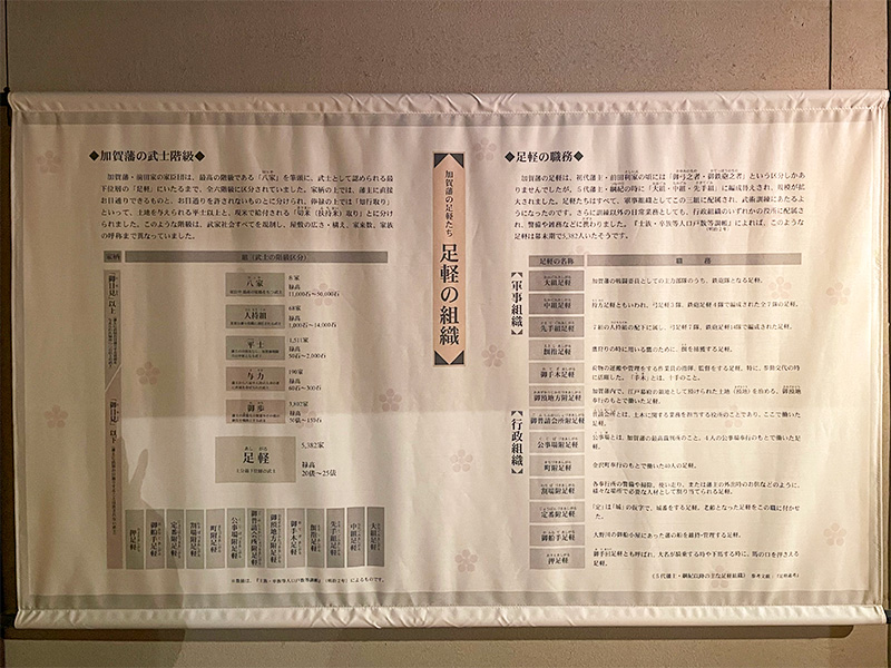 金沢足軽資料館